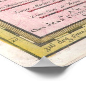 ヴィンテージマルティニーク島の地図(1742) ポスター (角)