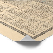 ヴィンテージミラノの地図ポスター ポスター (角)