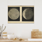 ヴィンテージムーンイラストレーション ポスター (キッチン)