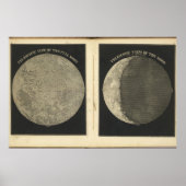 ヴィンテージムーンイラストレーション ポスター (正面)