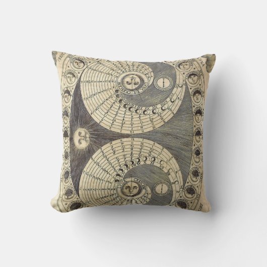 ヴィンテージムーンチャートのウォールアート&アクセサリー クッション (正面)