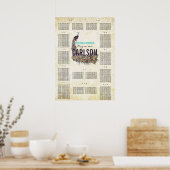 ヴィンテージモダンクジャク座席表 ポスター (キッチン)