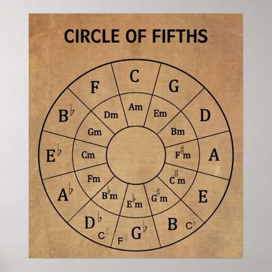 ヴィンテージモダンミュージカル音楽第50回音楽会 ポスター (正面)