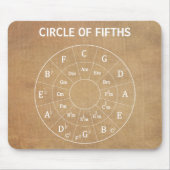 ヴィンテージモダンミュージカル音楽第50回音楽会 マウスパッド (正面)