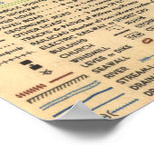 ヴィンテージユタビーチD日侵略地図（1944年） ポスター (角)