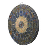 ヴィンテージルーラーズ占星術、アンティークイスラム〔占星術の〕十二宮図 ダーツボード (正面右)