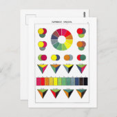 ヴィンテージロシアのホイールはがき ポストカード (正面/裏面)