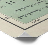 ヴィンテージワシントンとオレゴンのライトハウスの地図(1898) ポスター (角)