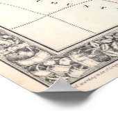 ヴィンテージワシントンD.C.の地図(1864年) ポスター (角)