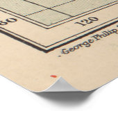 ヴィンテージワールドセーリングルートマップ(1914) ポスター (角)