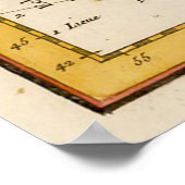 ヴィンテージヴァージン諸島地図（1764年） ポスター (角)