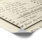 ヴィンテージヴィリニュスリトアニアの地図（1842年） ポスター (角)