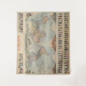 ヴィンテージ世界地図 タペストリー (正面)