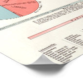 ヴィンテージ世界地図 ポスター (角)