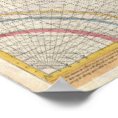 ヴィンテージ世界地図 ポスター (角)