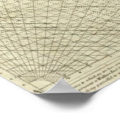 ヴィンテージ世界地図(1787年) ポスター (角)