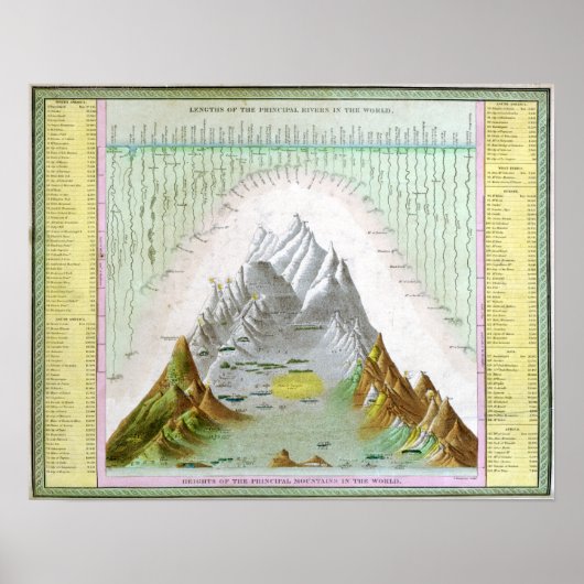 ヴィンテージ主要な河川と世界の山 ポスター (正面)