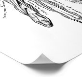 ヴィンテージ医療スケッチの手の筋肉 ポスター (角)