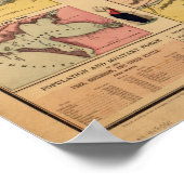 ヴィンテージ南北戦争軍隊戦略地図， 1861 ポスター (角)