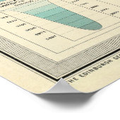 ヴィンテージ南極の地図（1922年） ポスター (角)