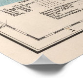 ヴィンテージ南極探査経路図(1906) ポスター (角)