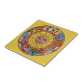 ヴィンテージ占星術、アンティーク天〔占星術の〕十二宮図輪 タイル (側面)