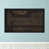 ヴィンテージ周期表 キャンバスプリント (インサイチュ (ウッドフロア))