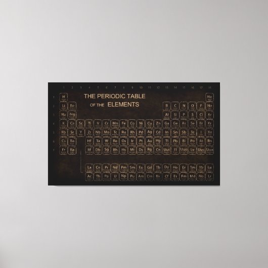 ヴィンテージ周期表 キャンバスプリント (正面)