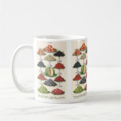 ヴィンテージ品揃えフルーツのトレイへのケータリング コーヒーマグカップ (左)