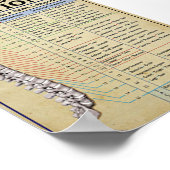 ヴィンテージ図解入りの、写真付きの医 ポスター (角)