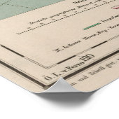 ヴィンテージ地形図(1868) ポスター (角)