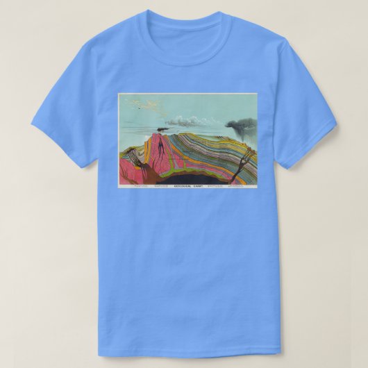 ヴィンテージ地質気象図1893 Tシャツ (デザイン正面)