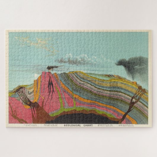 ヴィンテージ地質気象図(1893) ジグソーパズル (横)
