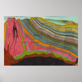 ヴィンテージ地質気象図(1893) ポスター