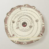 ヴィンテージ天占星術の星地図 ラウンドクッション (裏面)