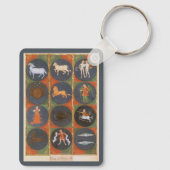 ヴィンテージ天占星術の〔占星術の〕十二宮図図， 1475 キーホルダー (裏面)