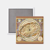 ヴィンテージ天文学オービット惑星、アンドレアス・セラリウス マグネット (正面/裏面)