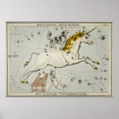 ヴィンテージ天文学プリント、アンティーク天文学 ポスター (正面)