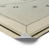 ヴィンテージ天文学プリント、アンティーク天文学 ポスター (角)