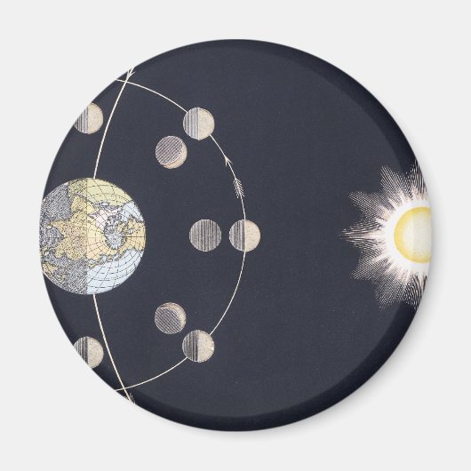 ヴィンテージ天文学月と地球の相 マグネット (正面)