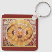 ヴィンテージ天文学,アンティークコペルニクス太陽のシステム キーホルダー (裏面)
