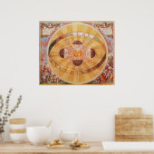 ヴィンテージ天文学，アンティークコペルニクス太陽のシステム ポスター (キッチン)