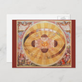 ヴィンテージ天文学、アンティーク・コペルニ太陽のクス ポストカード (正面/裏面)