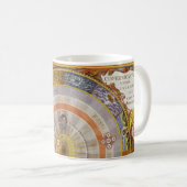 ヴィンテージ天文学 コーヒーマグカップ (正面右)