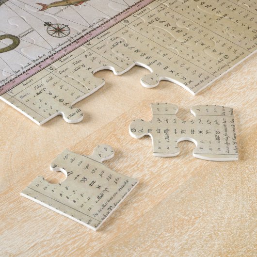 ヴィンテージ天文学，ヨハネス・ヴァン・ケウレンのスターマップ ジグソーパズル (側面)