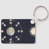 ヴィンテージ天文学、地球と月の位相 キーホルダー (正面)