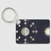ヴィンテージ天文学、地球と月の位相 キーホルダー (裏面)