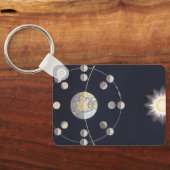ヴィンテージ天文学、地球と月の位相 キーホルダー (裏面)