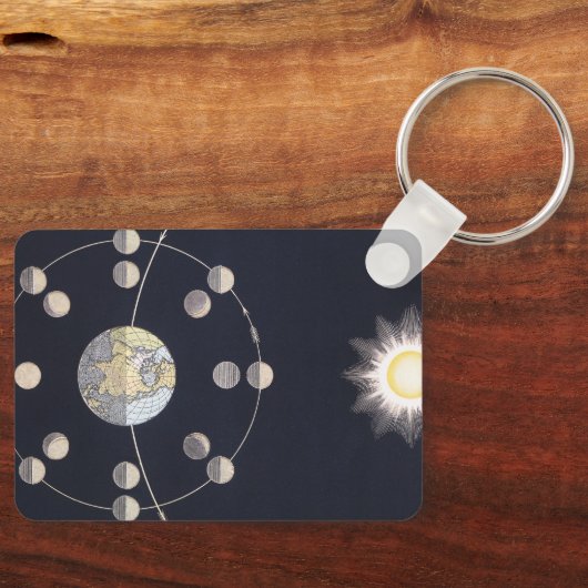 ヴィンテージ天文学、地球と月の位相 キーホルダー (正面)