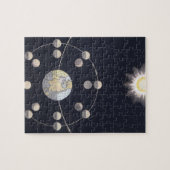 ヴィンテージ天文学、地球と月の位相 ジグソーパズル (横)